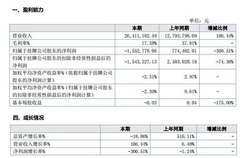 游戲公眾公司2017年價值榜系列之軟件開發企業分析——唯思軟件、神州科技、本捷網絡、光陽游樂、智玩網絡