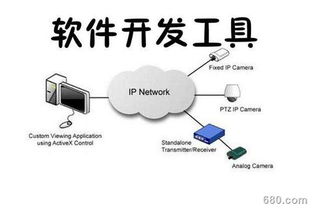 信息系統集成服務視角下的軟件開發前景探析 機遇、挑戰與未來趨勢