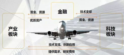上海合星金控旗下合星布局磐界投資，大力推進安徽省產業基金與新型汽輪機研發銷售